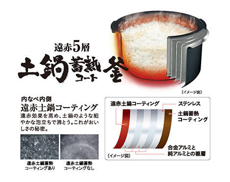 圧力IHジャー炊飯器＜炊きたて＞JPK-G100/G180 | 製品情報 | タイガー 