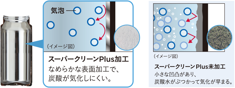 スーパークリーンPlus加工イメージ